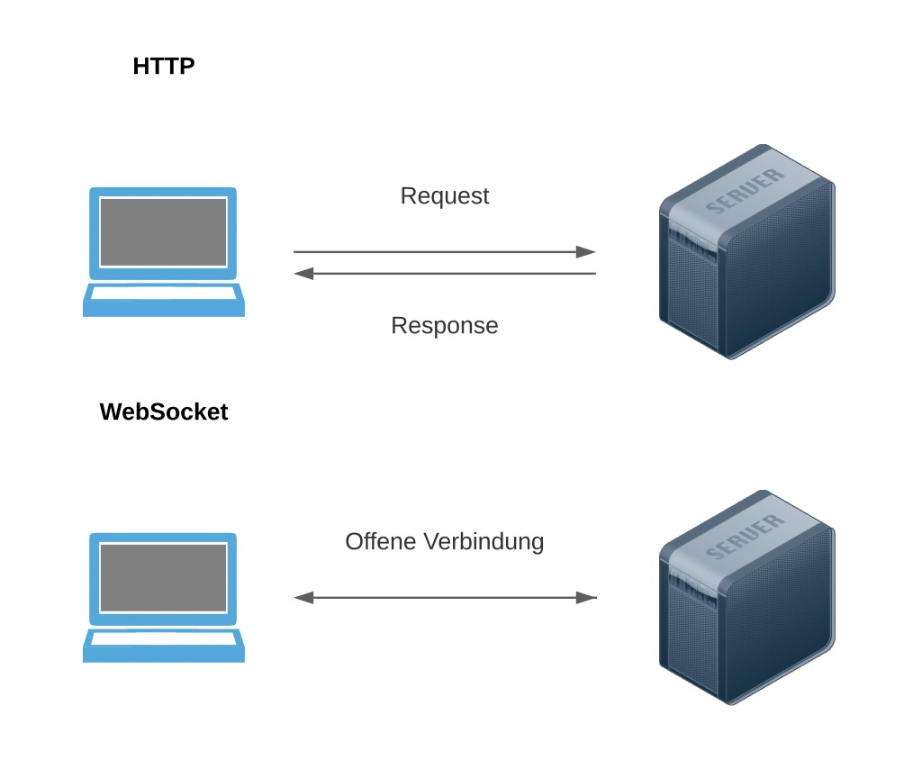 webSocket