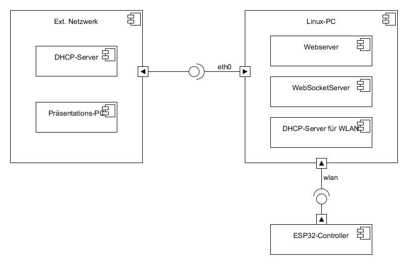 Netzwerkdiagramm