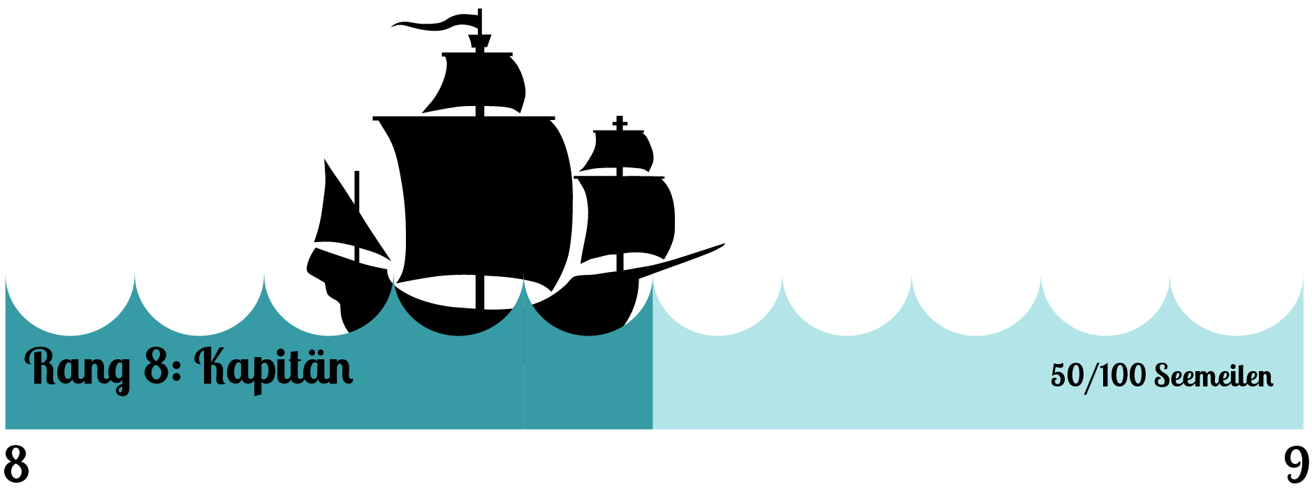 Level 8